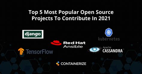 most popular open source projects