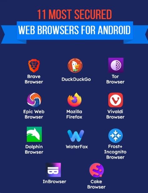 most secure browser for android