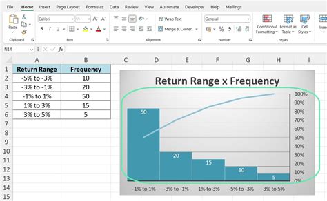 most used charts in excel