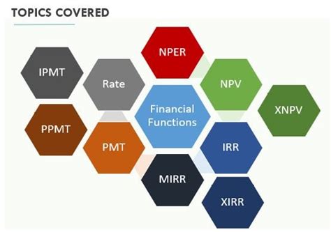 most used excel functions in finance