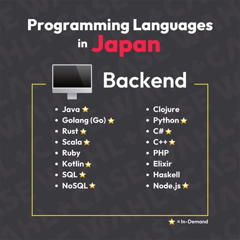 most used programming language in japan