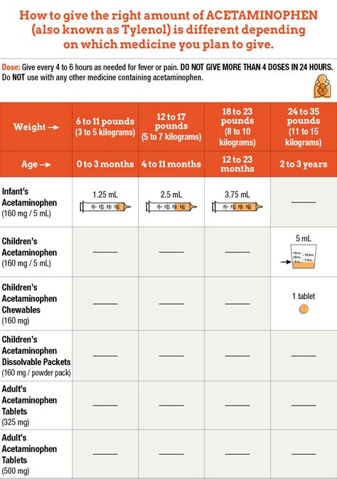 Motrin And Tylenol Dosing Chart