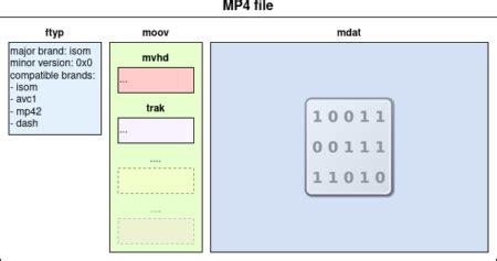 mp4 file structure