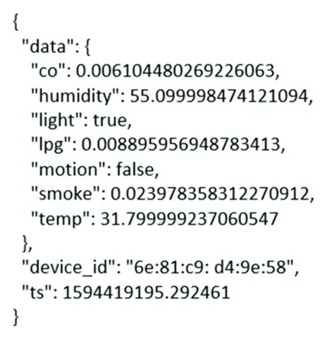 mqtt json payload example