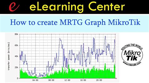 mrtg network traffic graph