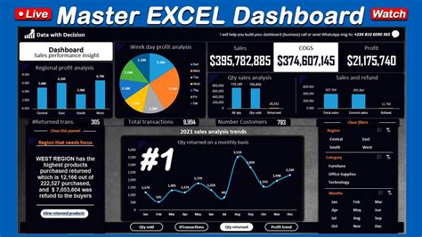 ms excel data analysis and visualisation