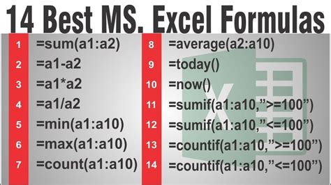 ms excel formulas list with examples pdf free download in urdu