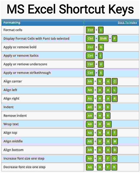ms excel function shortcut keys