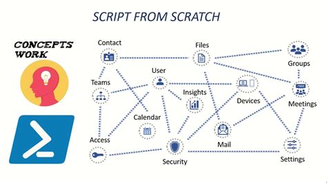 ms graph powershell scripts