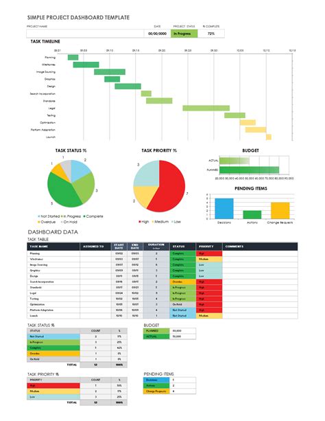ms project dashboard templates