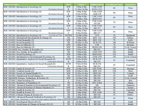 Msu Online Course Catalog