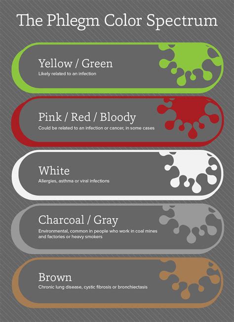 Mucus Color Chart Coloring Wallpapers Download Free Images Wallpaper [coloring876.blogspot.com]