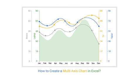 multi axis line chart excel