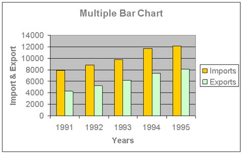 multi bar chart example