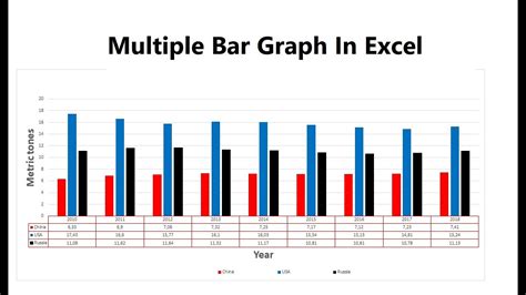 multi bar graph in excel