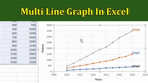 multi category line chart excel