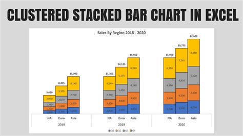 multi category stacked bar chart excel