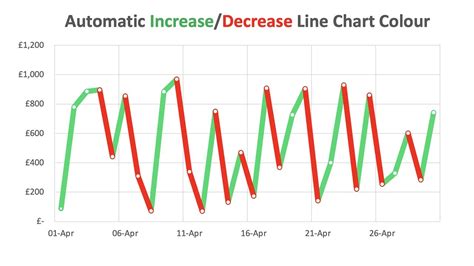 multi color line chart excel