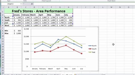 multi series line chart excel
