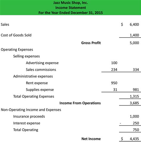 multi step income statement example