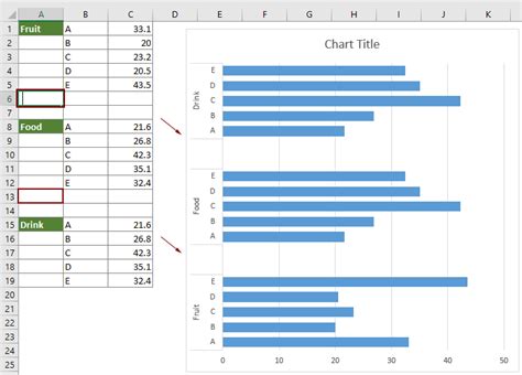 multiple categories in excel chart