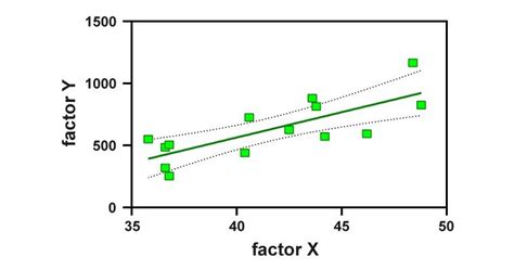 multiple linear regression analysis meaning