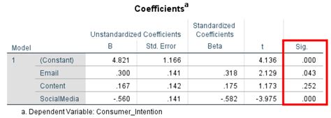 multiple linear regression analysis spss output interpretation pdf