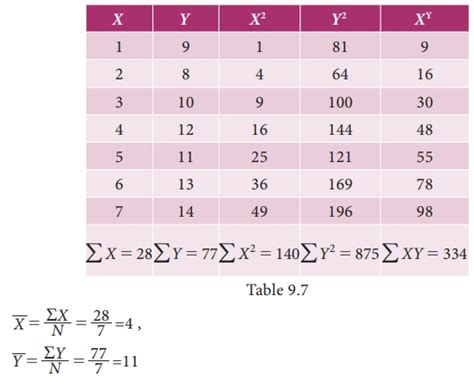 multiple linear regression example problems with solutions pdf