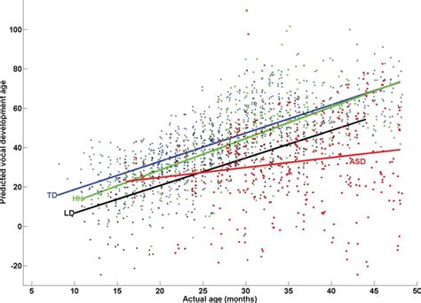 multiple linear regression in big data analytics with example