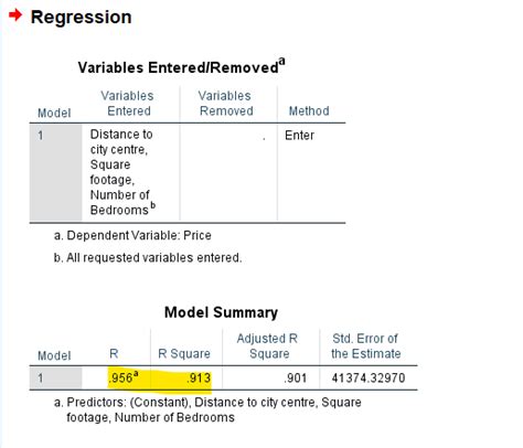 multiple linear regression in spss pdf