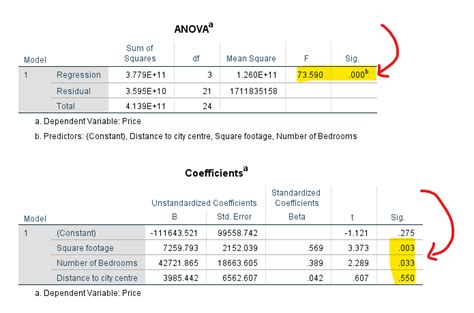 multiple linear regression in spss with assumption testing