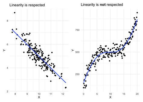 multiple regression analysis dataset