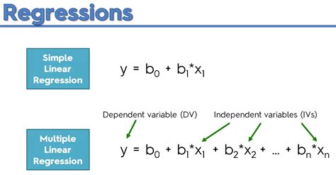 multiple regression analysis python program