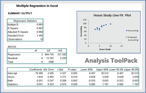 multiple regression examples with solutions