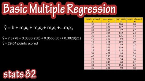 multiple regression formula example