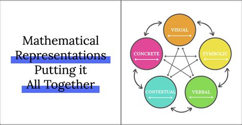 multiple representations definition math