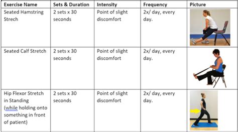 multiple sclerosis exercises to avoid