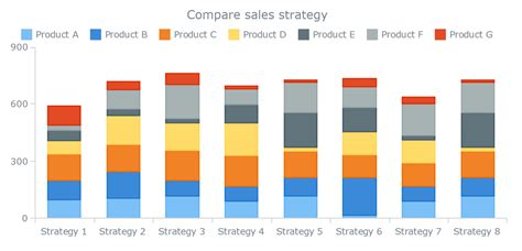 multiple stacked bar chart in excel