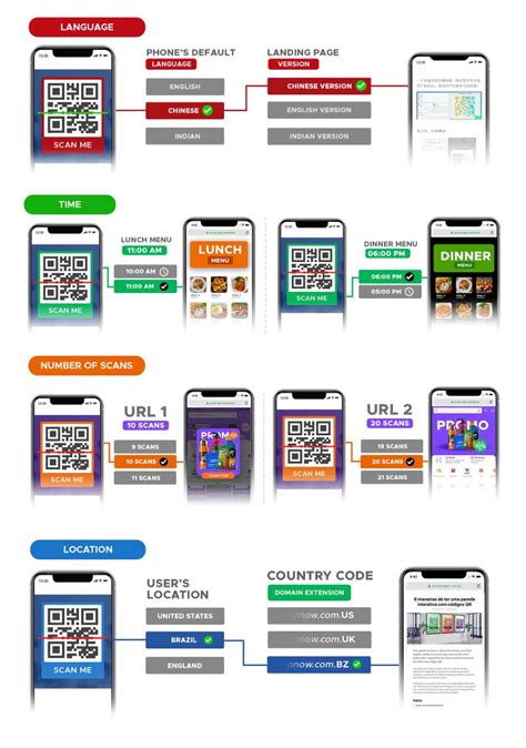 multiple url qr code generator