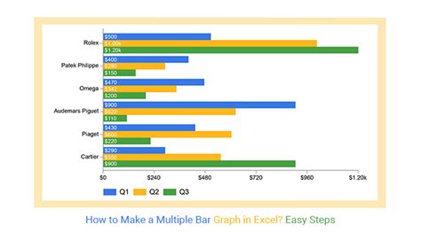 multiple variable bar chart in excel