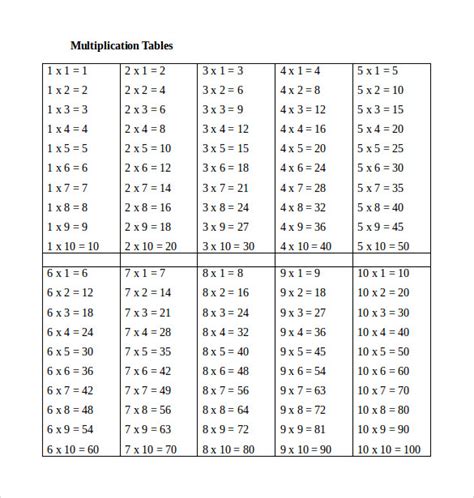 multiplication table in word format