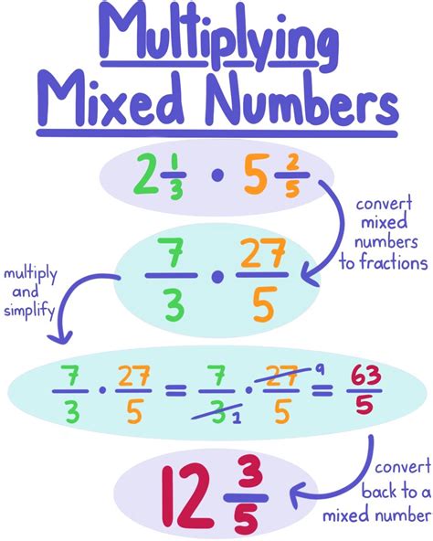 multiplying fractions with mixed numbers