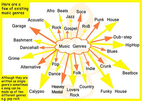 Pilihan Jenis Musik yang Beragam