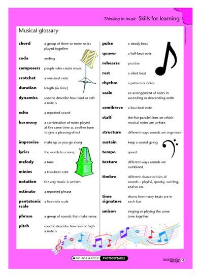 music terms and definitions a to z