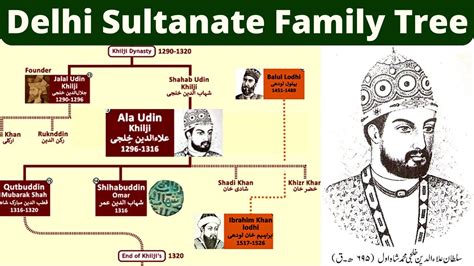 muslim sultan name list