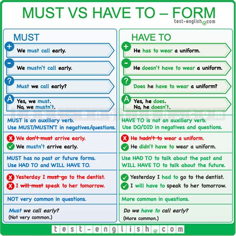 must question form examples