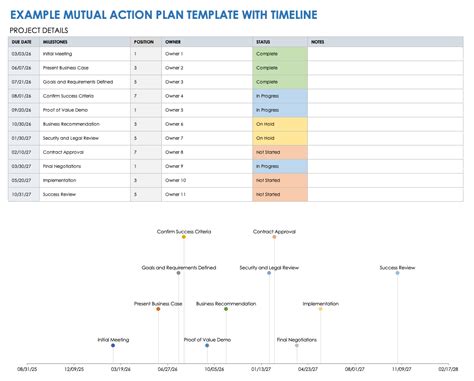 mutual action plan excel template