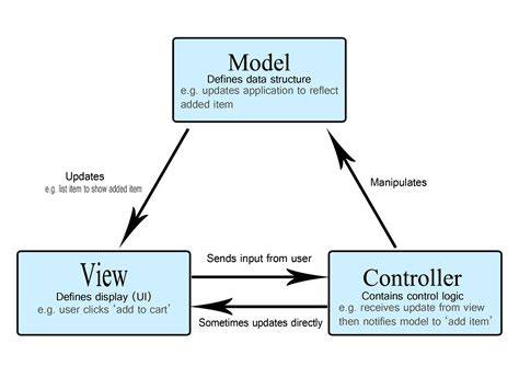 mvc controller component