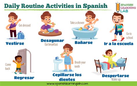 my daily routine in spanish examples
