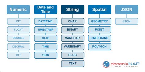 mysql 8 array data type